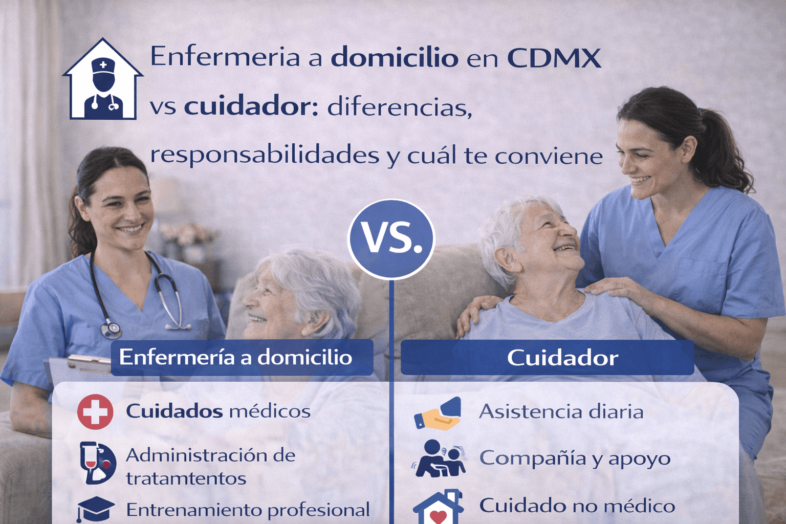 Enfermería a domicilio en CDMX vs cuidador: diferencias y cuál conviene