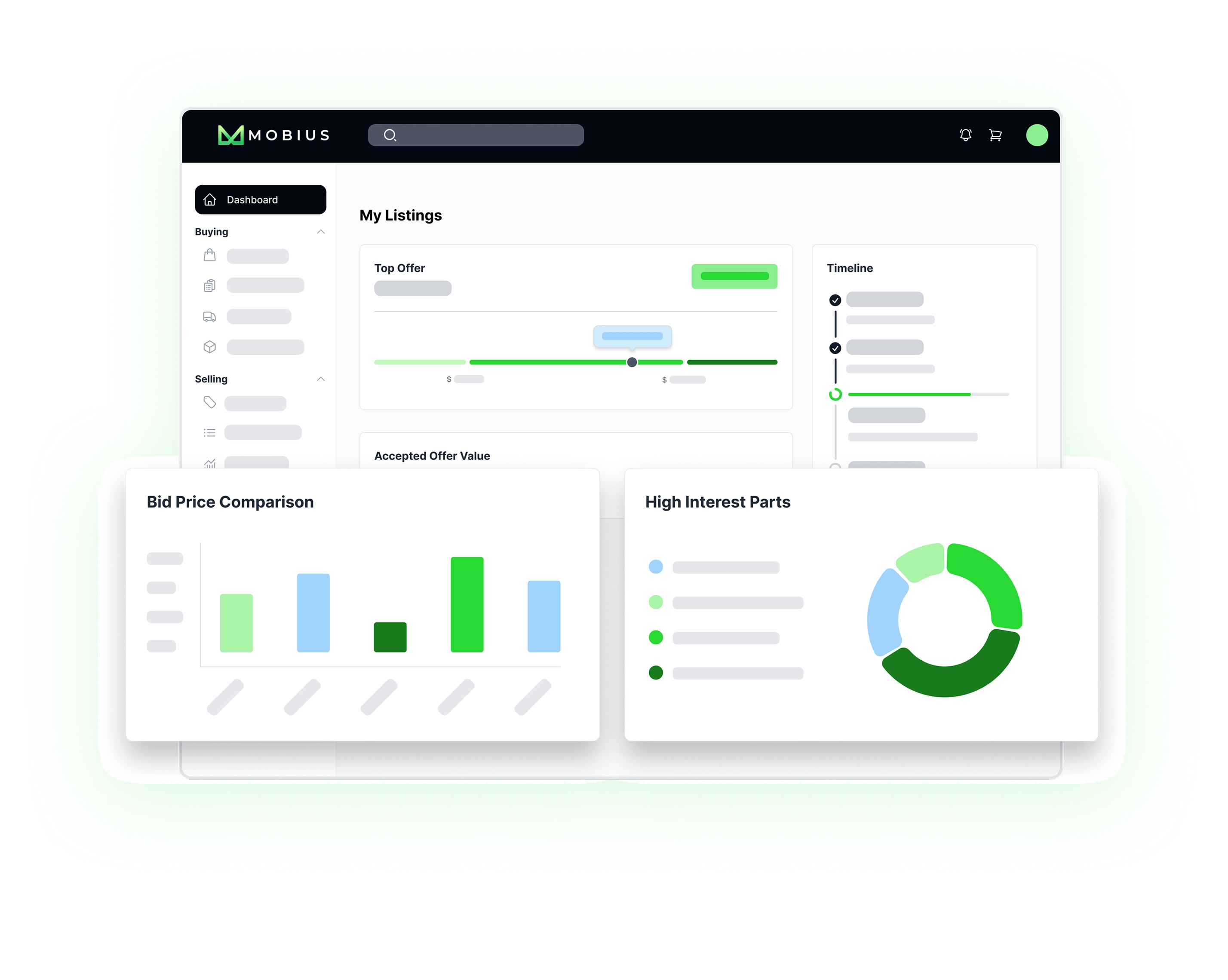 Mobius dashboard showing bid price comparison and high interest parts charts