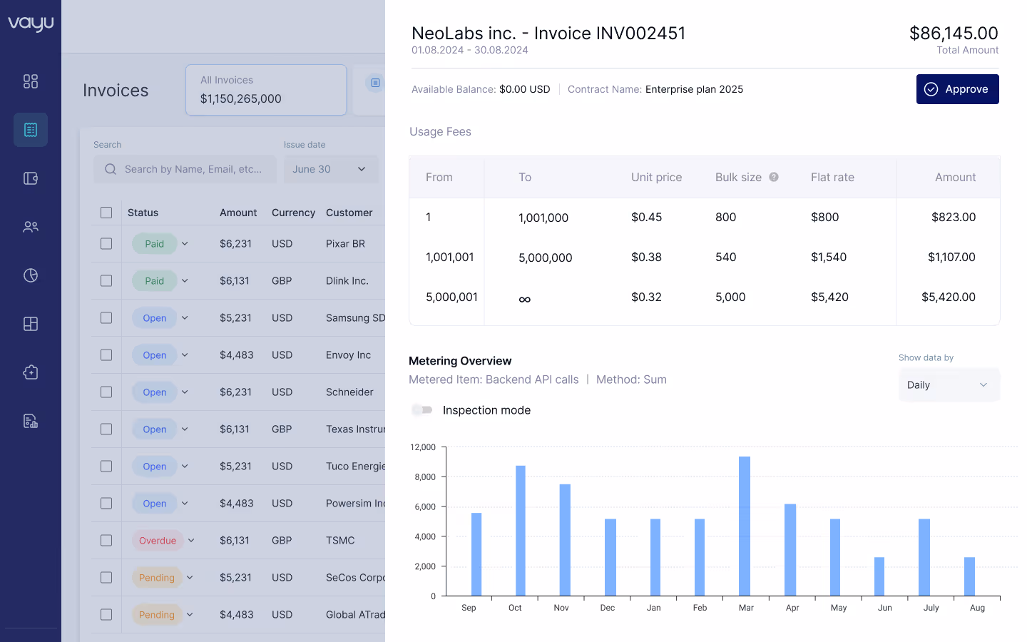 Invoicing