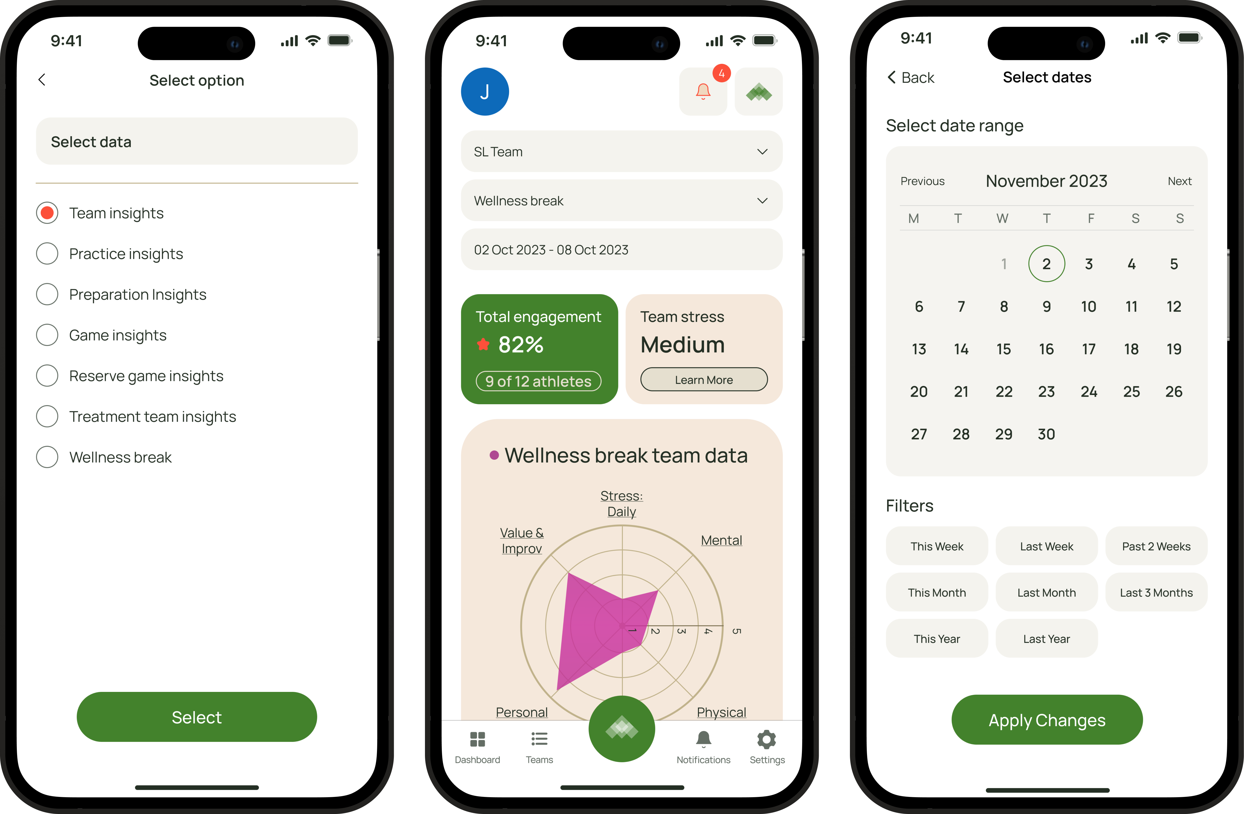 Three mobile screens showing a wellness app: first screen with options to select data type, second showing team wellness stats with engagement at 82% and stress level medium, and third with a calendar to select date range and apply filters.