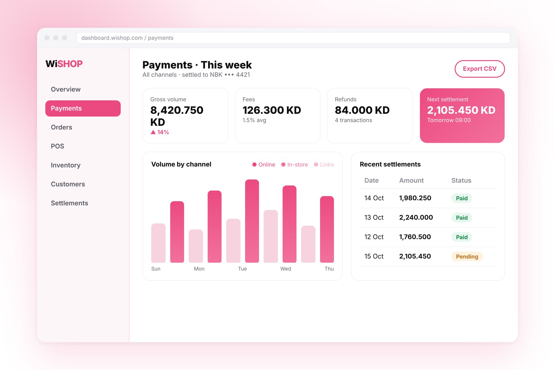 WiSHOP payments dashboard with settlements by channel