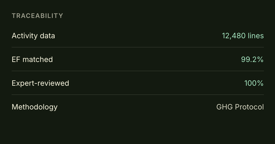 Dashboard mockup