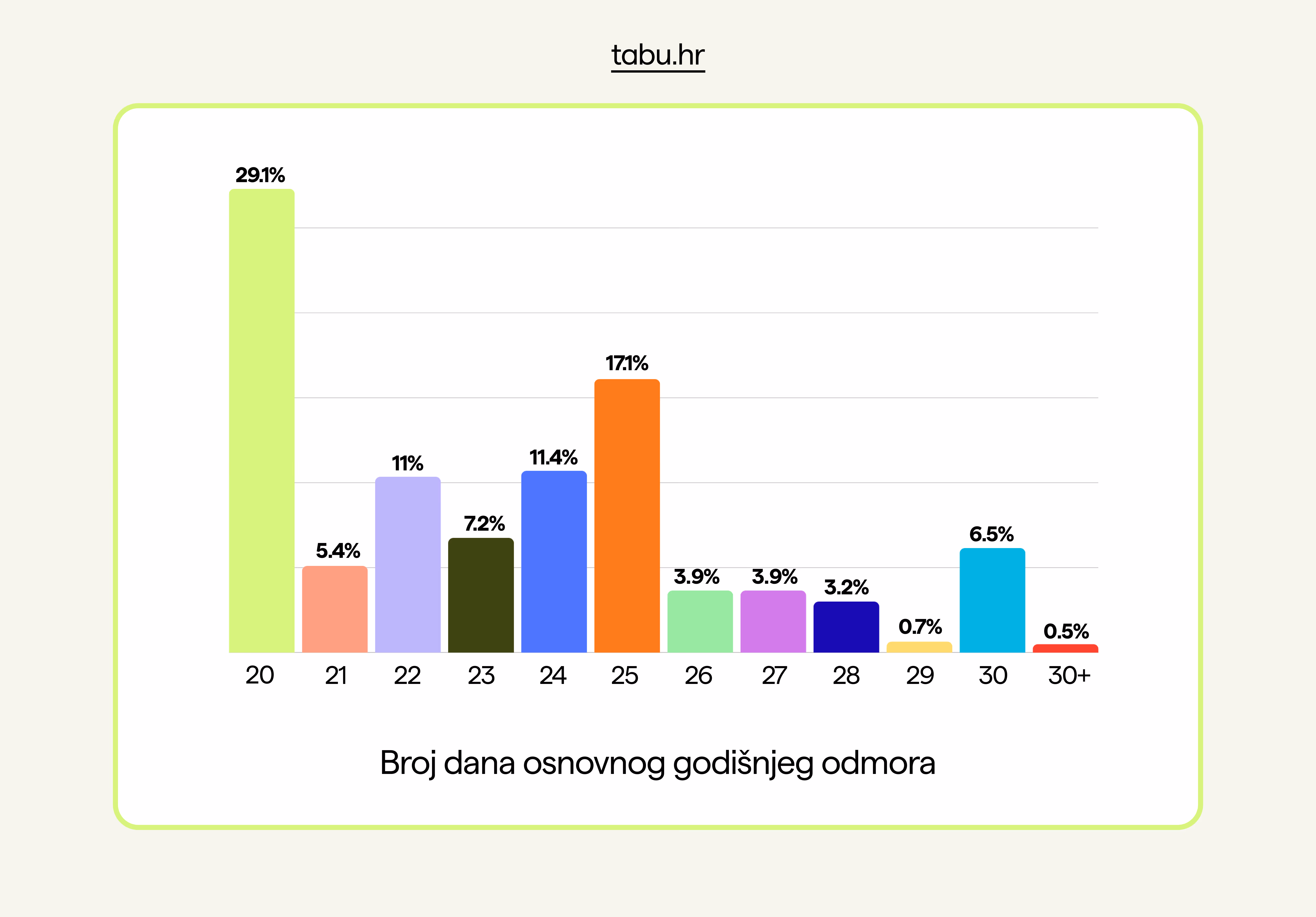Raspon plaća na Tabu platformi (dio rješenja za poslovne korisnike) 