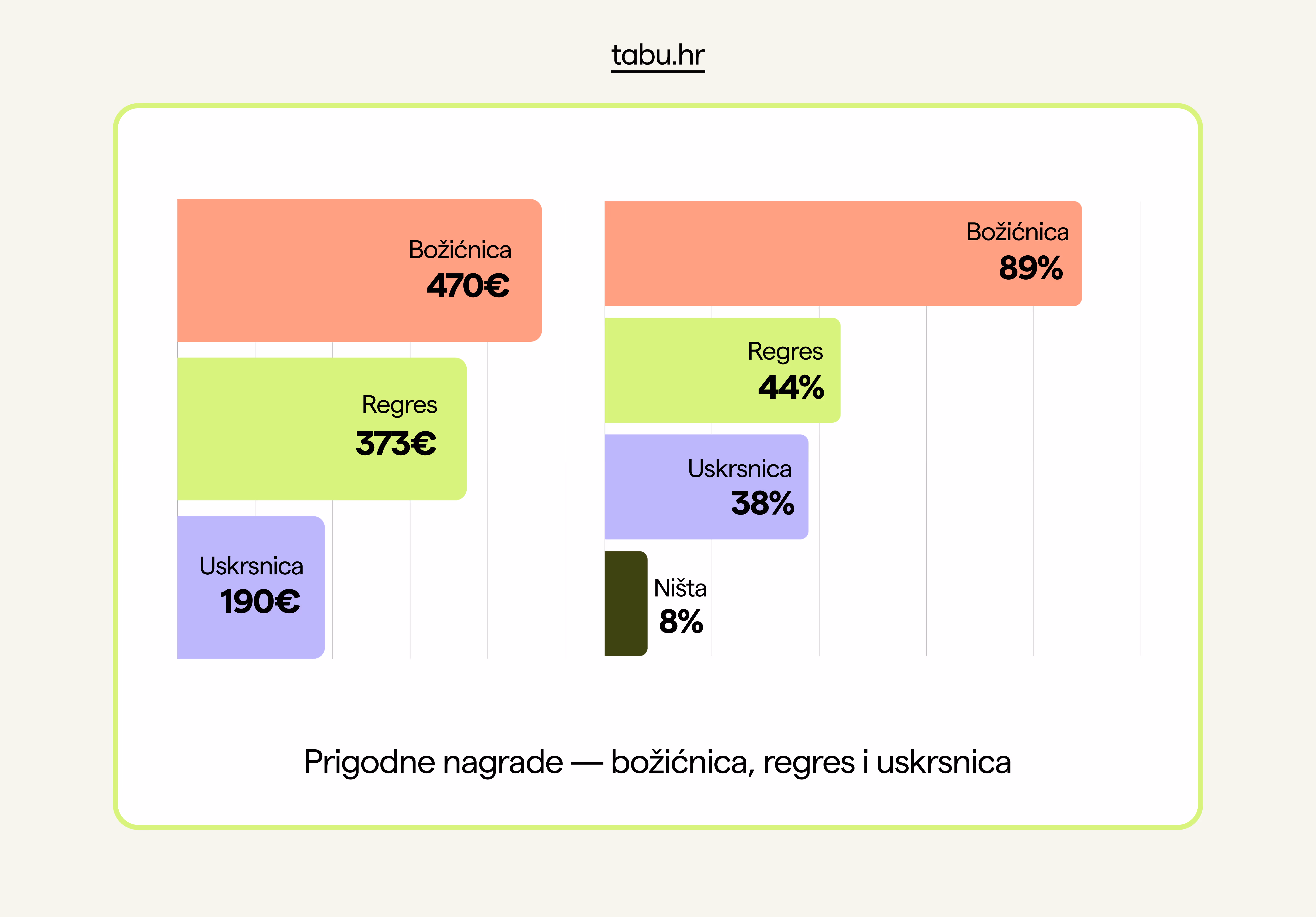 Raspon plaća na Tabu platformi (dio rješenja za poslovne korisnike) 