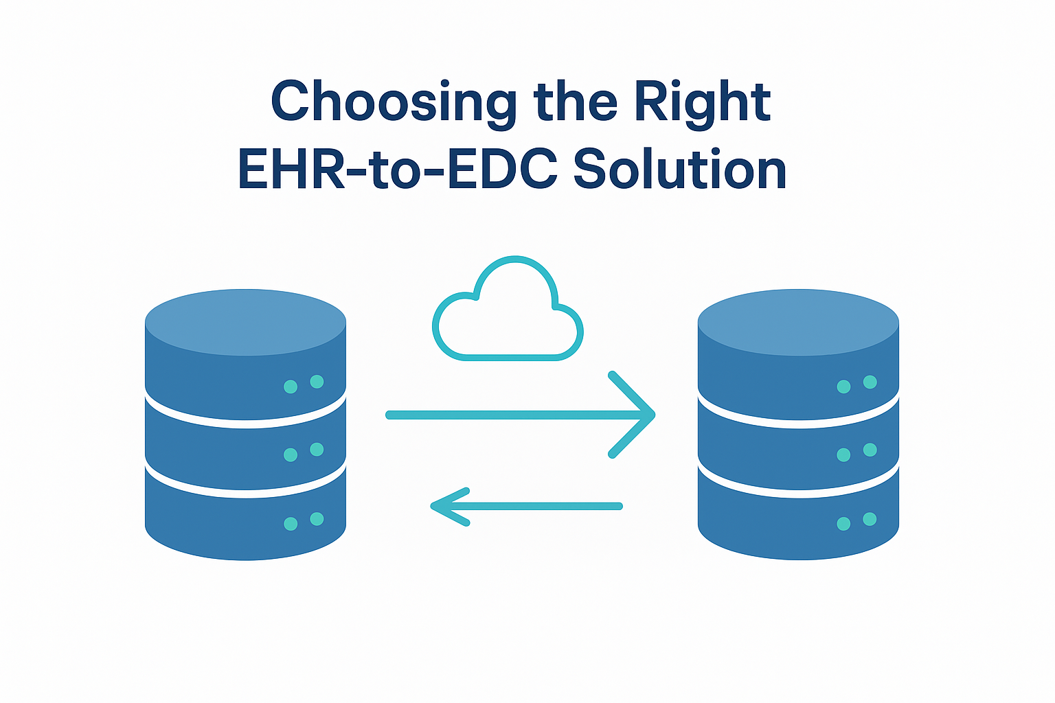 Minimalist illustration showing two blue database icons connected by teal arrows and a cloud, representing secure EHR-to-EDC data integration.