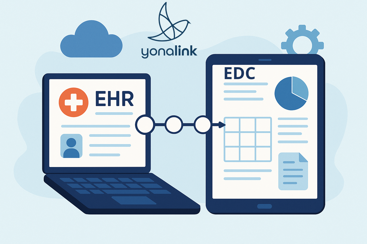 EHR-to-EDC data integration for global clinical trials – Yonalink platform screenshot.