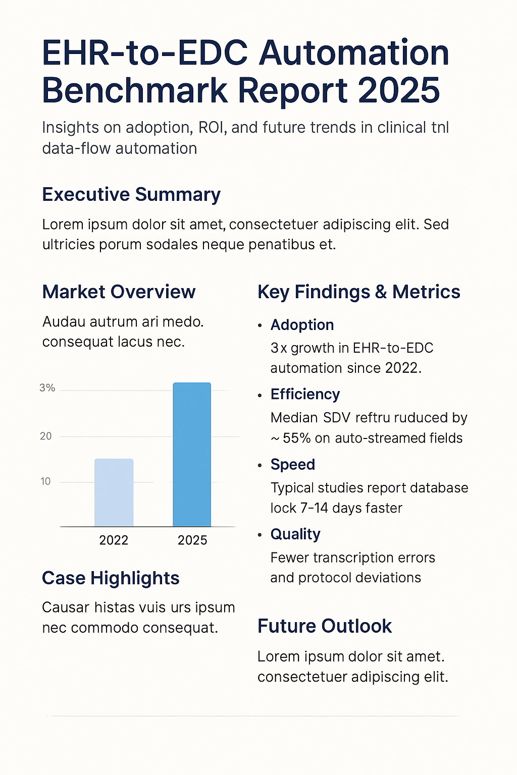Infographic illustrating key insights from the EHR-to-EDC Automation Benchmark Report 2025, showing global trends, adoption growth, ROI improvements, and data-quality metrics in clinical trial automation.