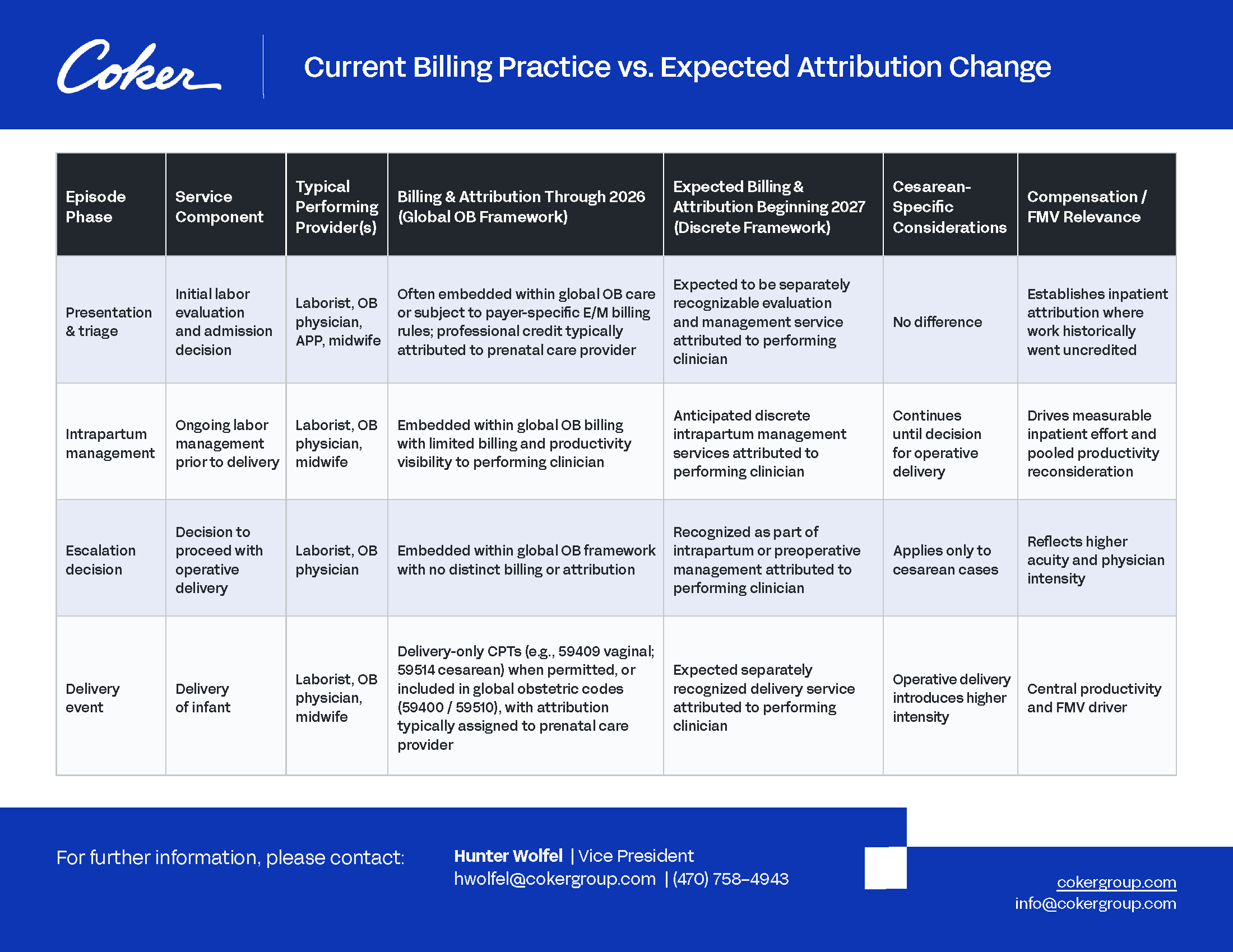 2027 MPFS Expected Attribution Changes