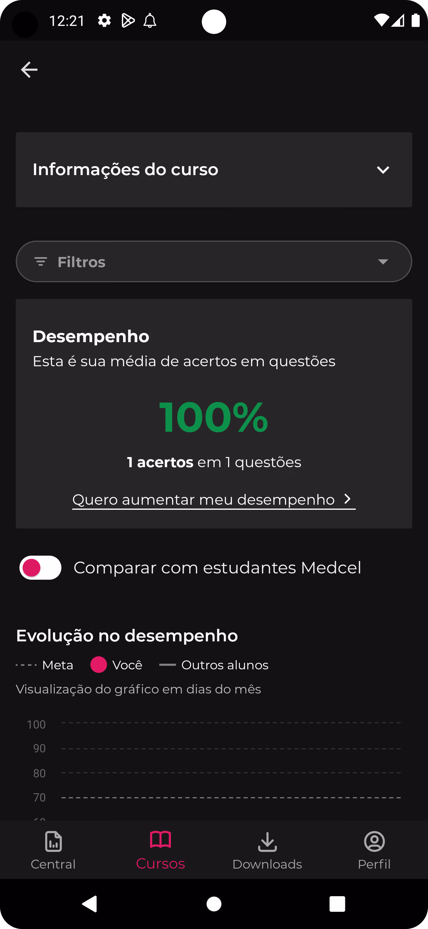 Course performance showing 100% score with 1 correct answer and option to compare with Medcel students.