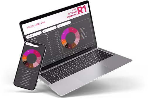 Laptop and smartphone displaying charts for Guia de Temas Incidentes R1 with dark-themed interface.