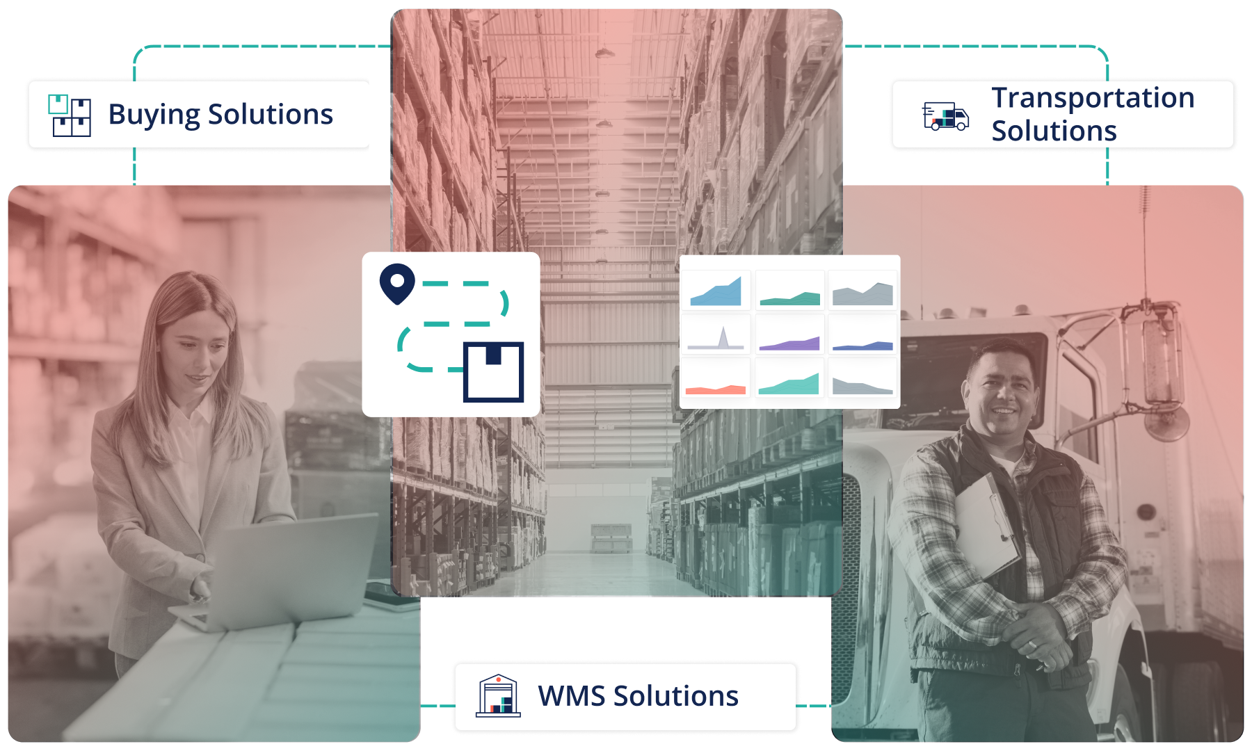 Industry's Most Trusted Food Operations Platform Spanning Buying, WMS, and Transportation Solutions.