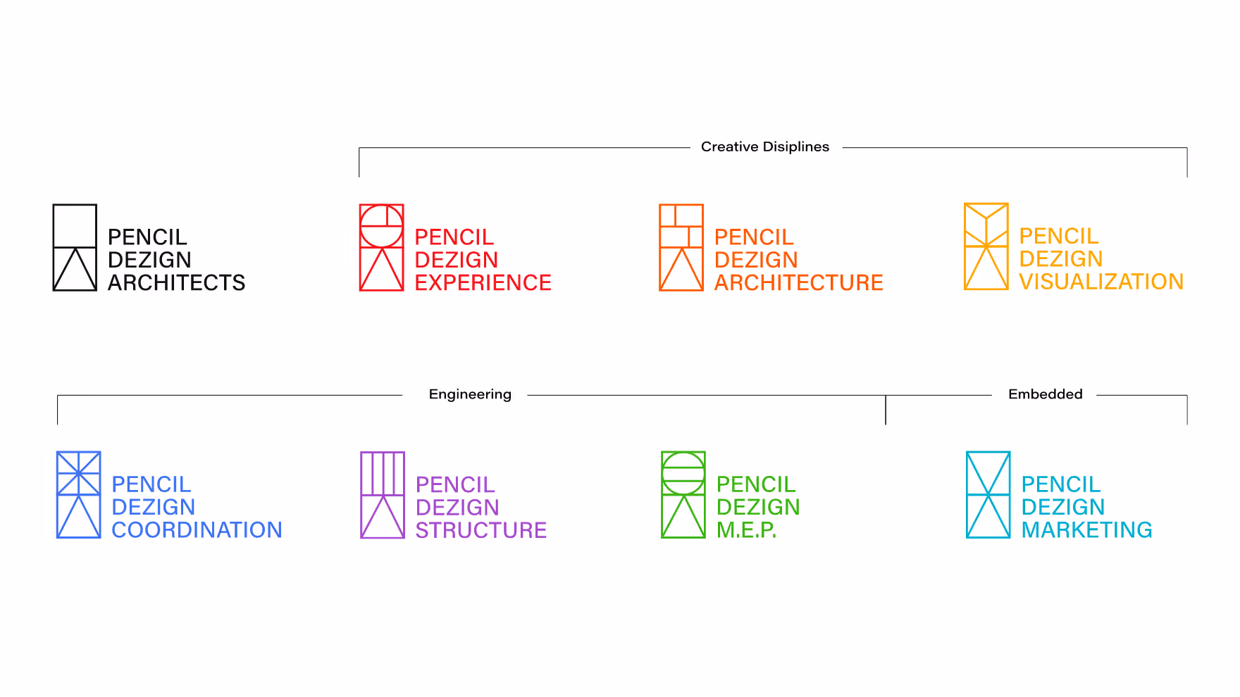 Halobrand - Map360 Sustainability SaaS Branding, Brand Strategy