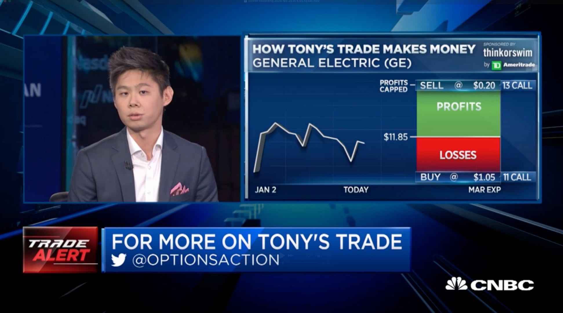 Tony Zhang, Chief Strategist at OptionsPlay