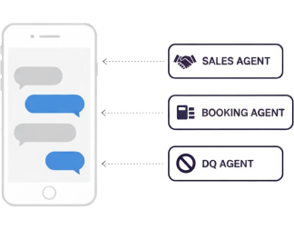 Smartphone screen with a chat conversation linked to labeled icons for Sales Agent, Booking Agent, and DQ Agent.