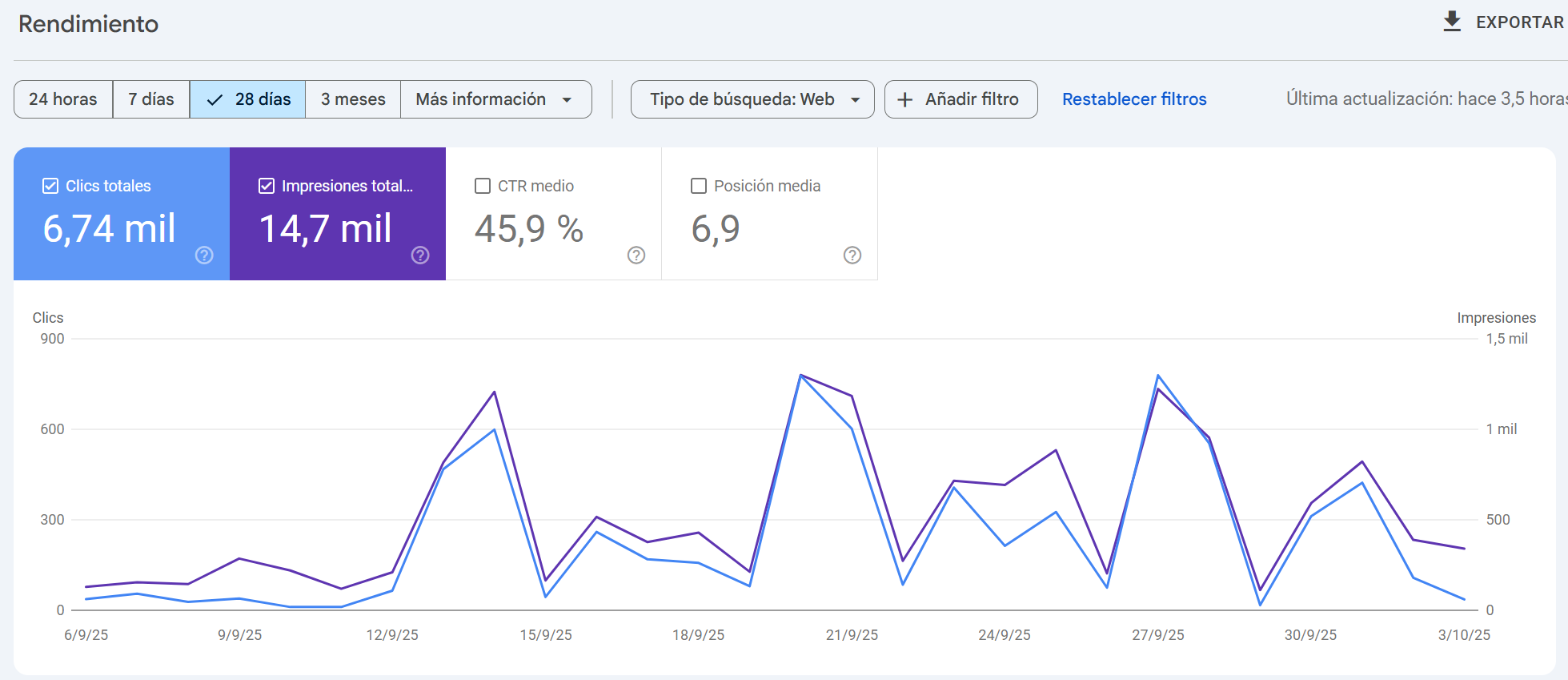 Metricas de exito en google
