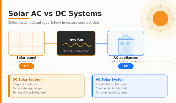 Solar AC vs DC System