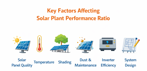 Key Factors that affects solar plant performance ratio