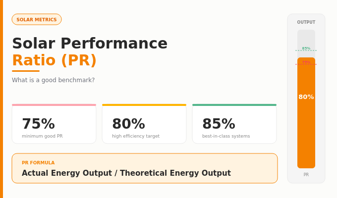 Solar performance ratio benchmark chart
