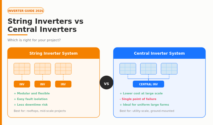 comparison of string inverter and central inverter