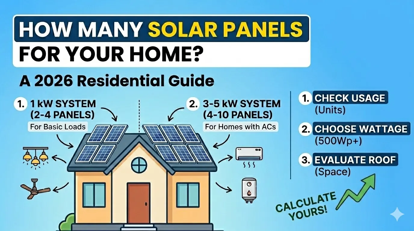 Rooftop solar panels
