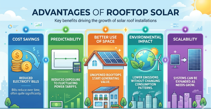 advantages of solar rooftop