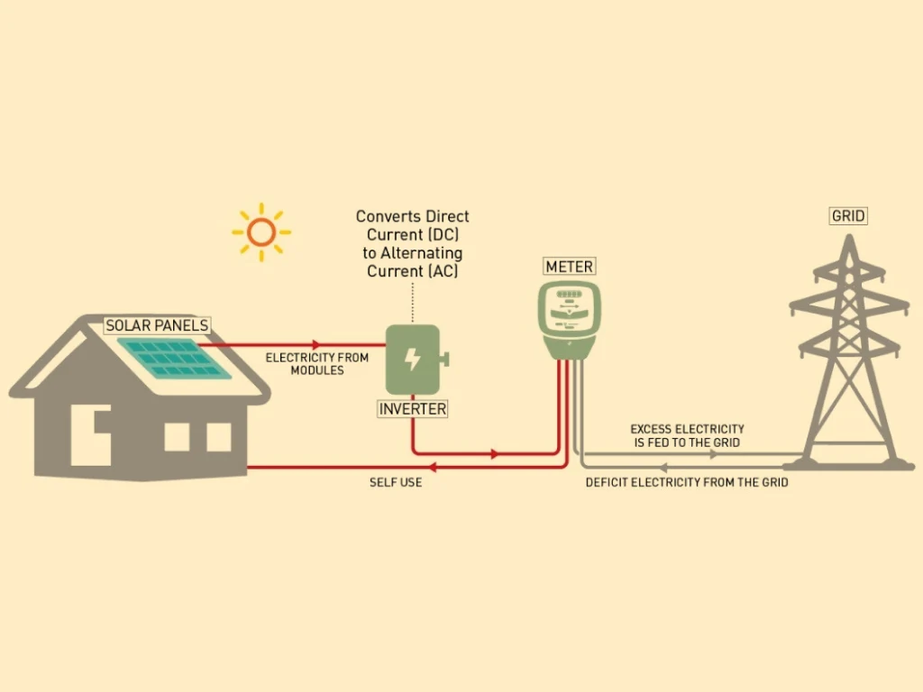 Solar Plant Equipment