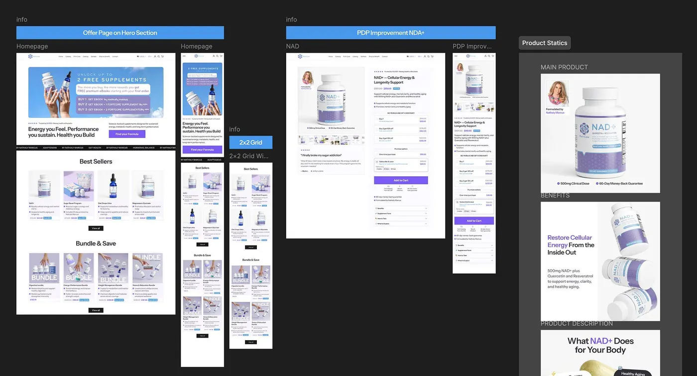 The Shopify Growth Queue: offer pages, PDP improvements and product statics mapped on a working board