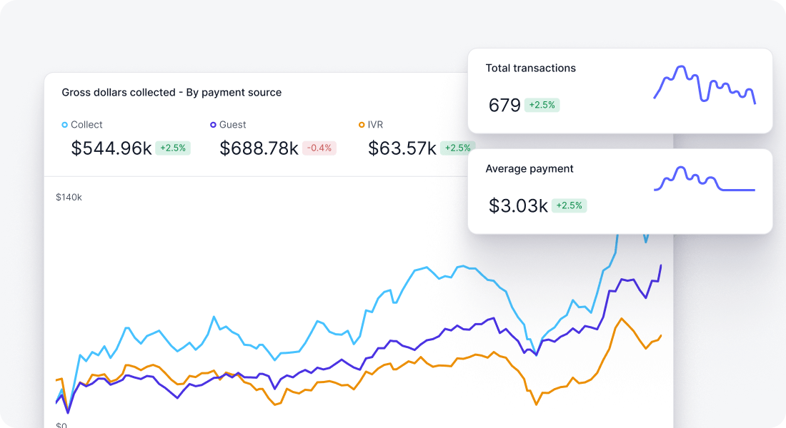 Frictionless Access and Verification