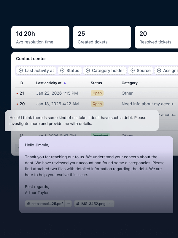 Dashboard screenshot with Contact Center