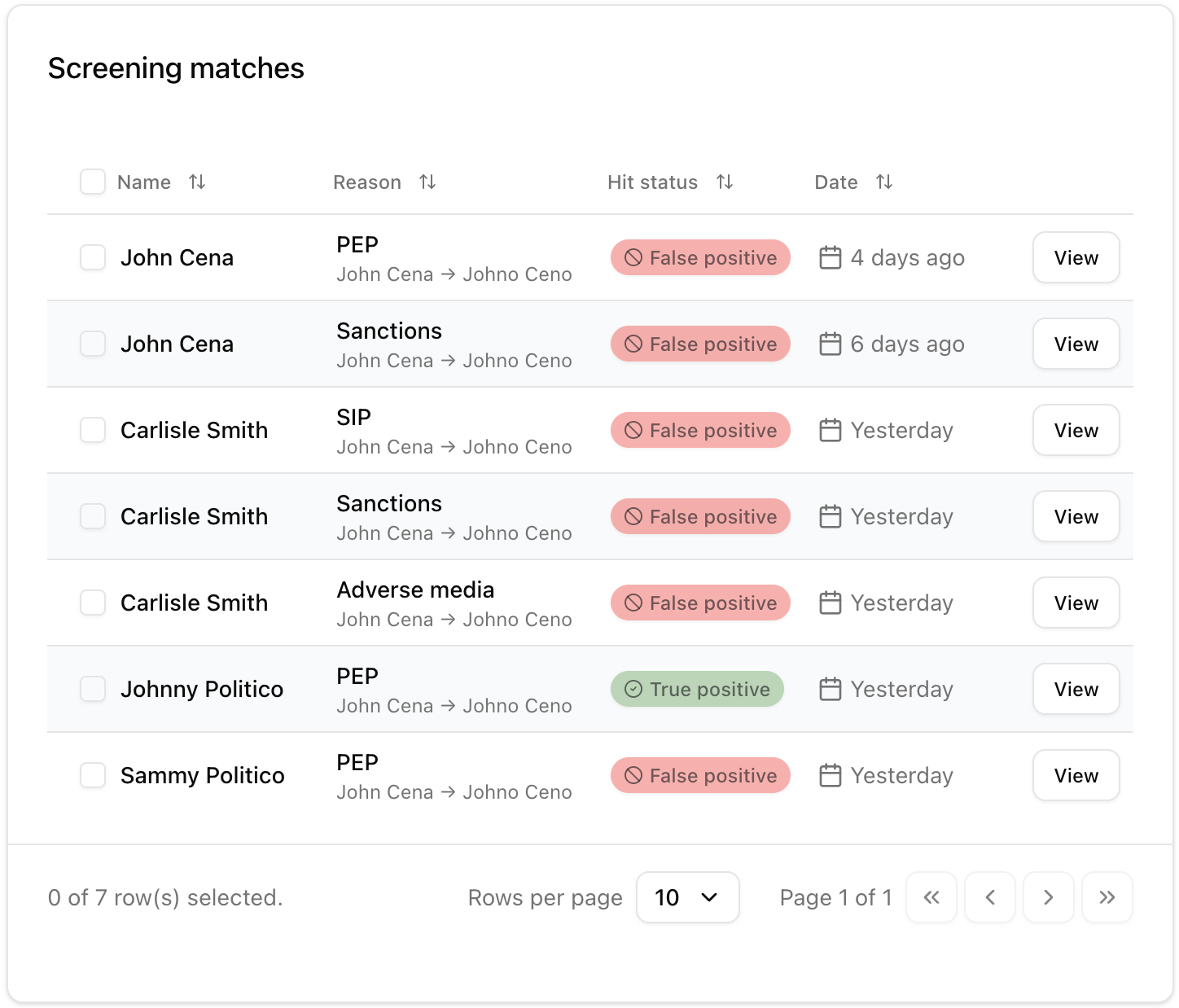 A picture of automatic Compliance Risk Assessment Workflow. 