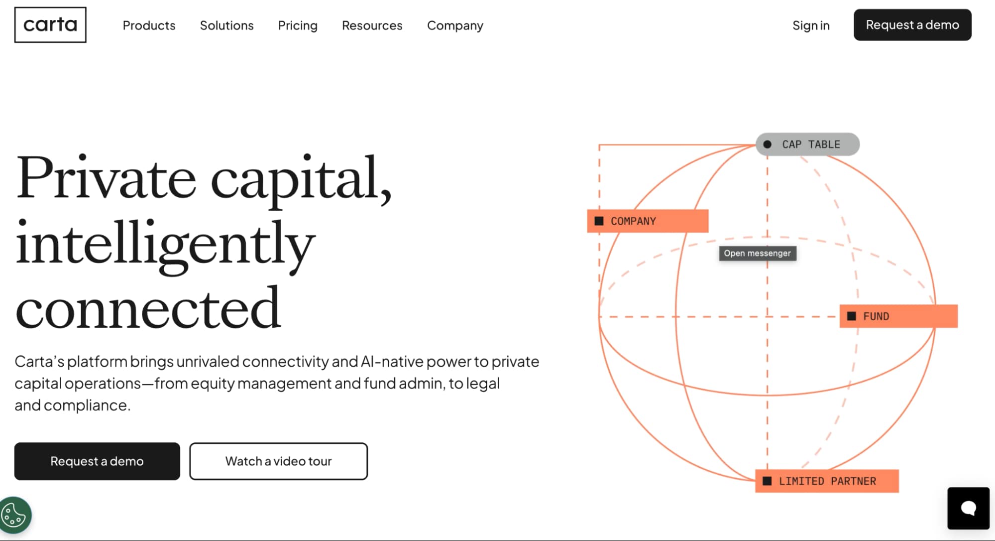 Carta private capital platform homepage showing connected equity management, fund administration, legal, and compliance solutions.