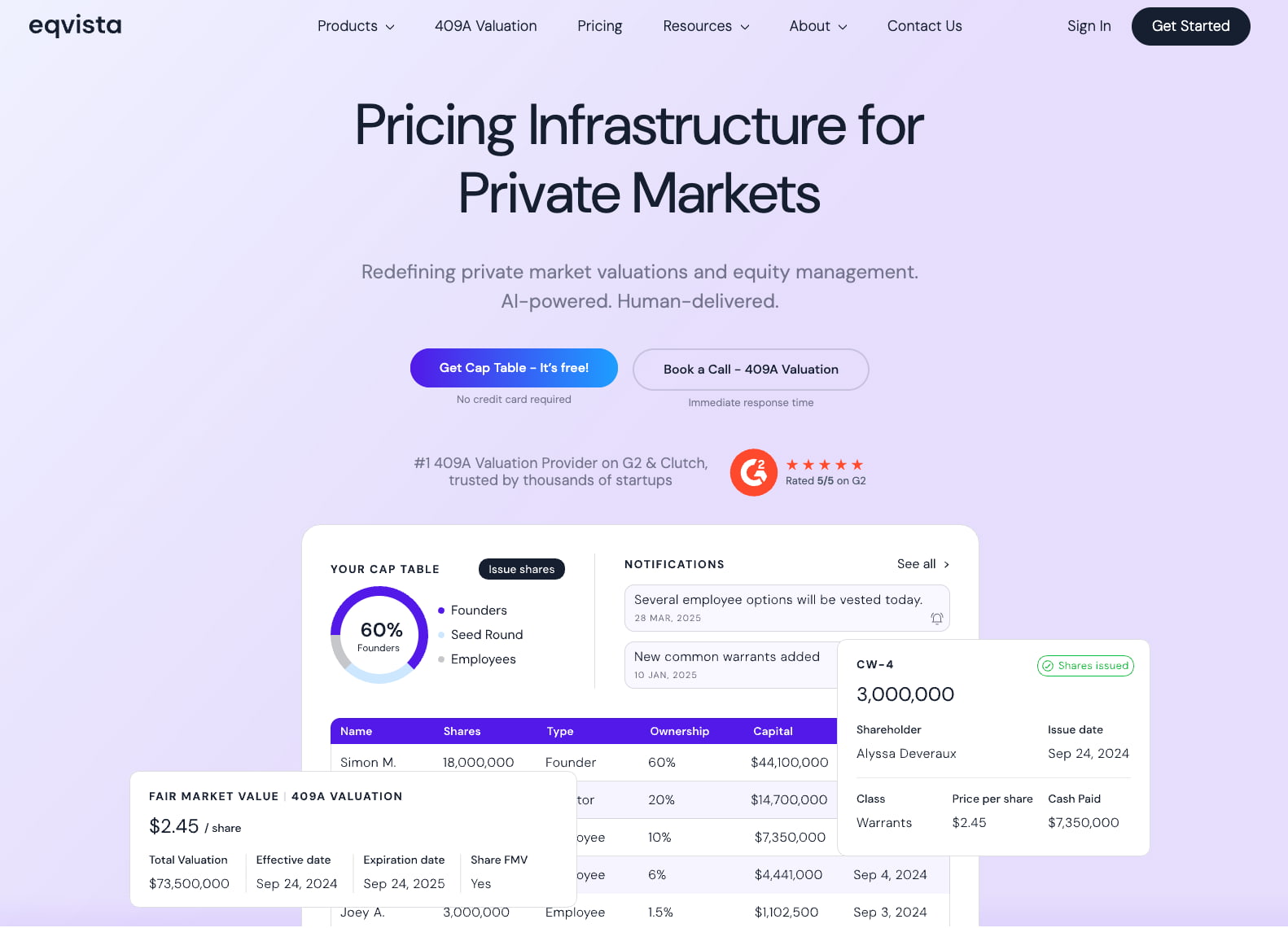 Eqvista homepage promoting private market valuations, 409A valuation, and cap table management with AI-powered tools.