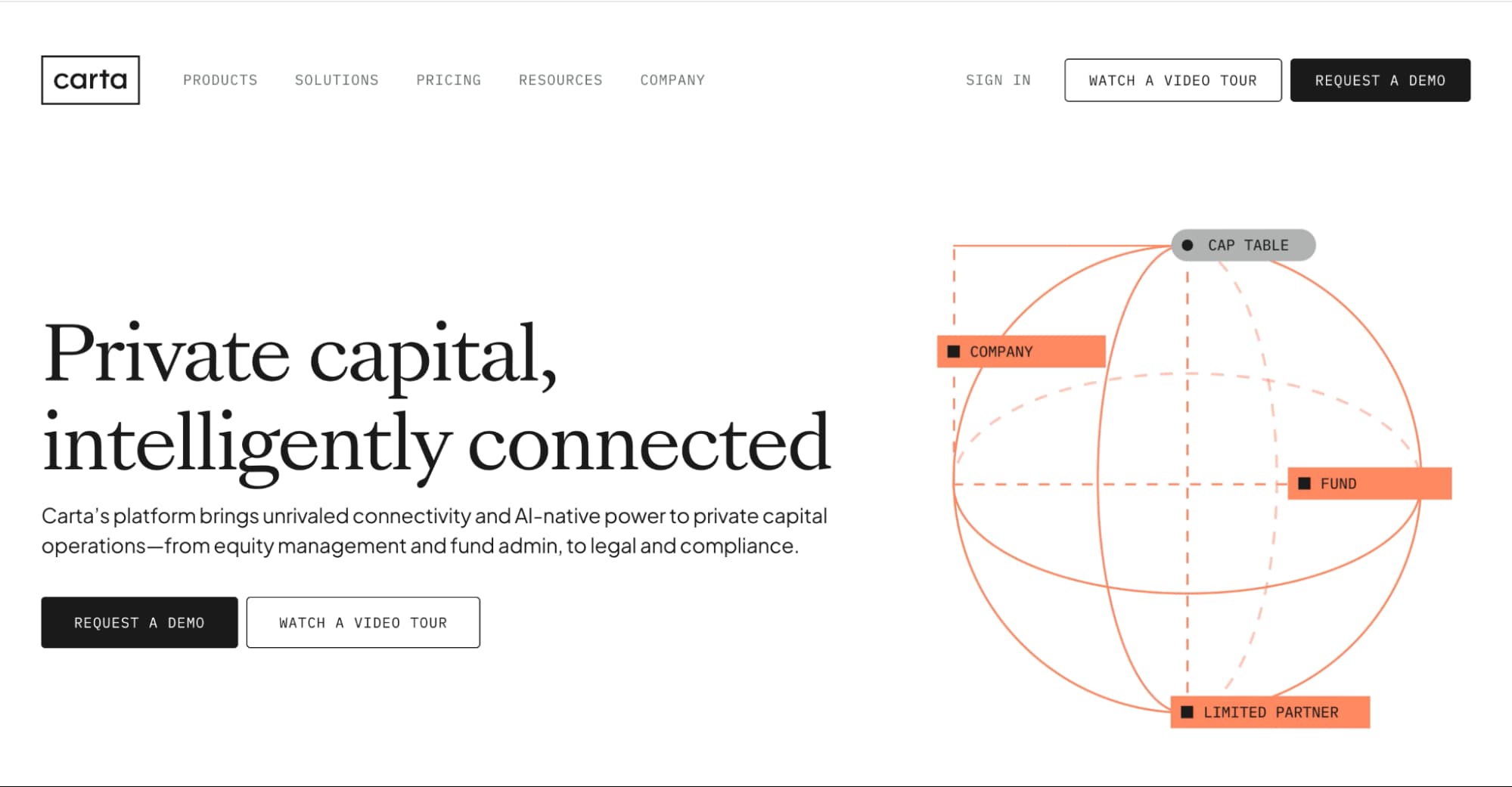 Carta homepage highlighting its AI-powered private capital platform for equity management, fund administration, legal services, and compliance.