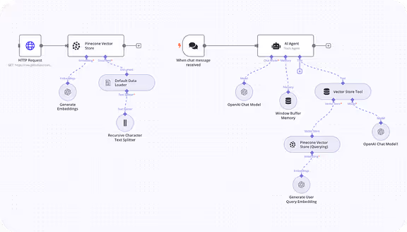 Workflow schema