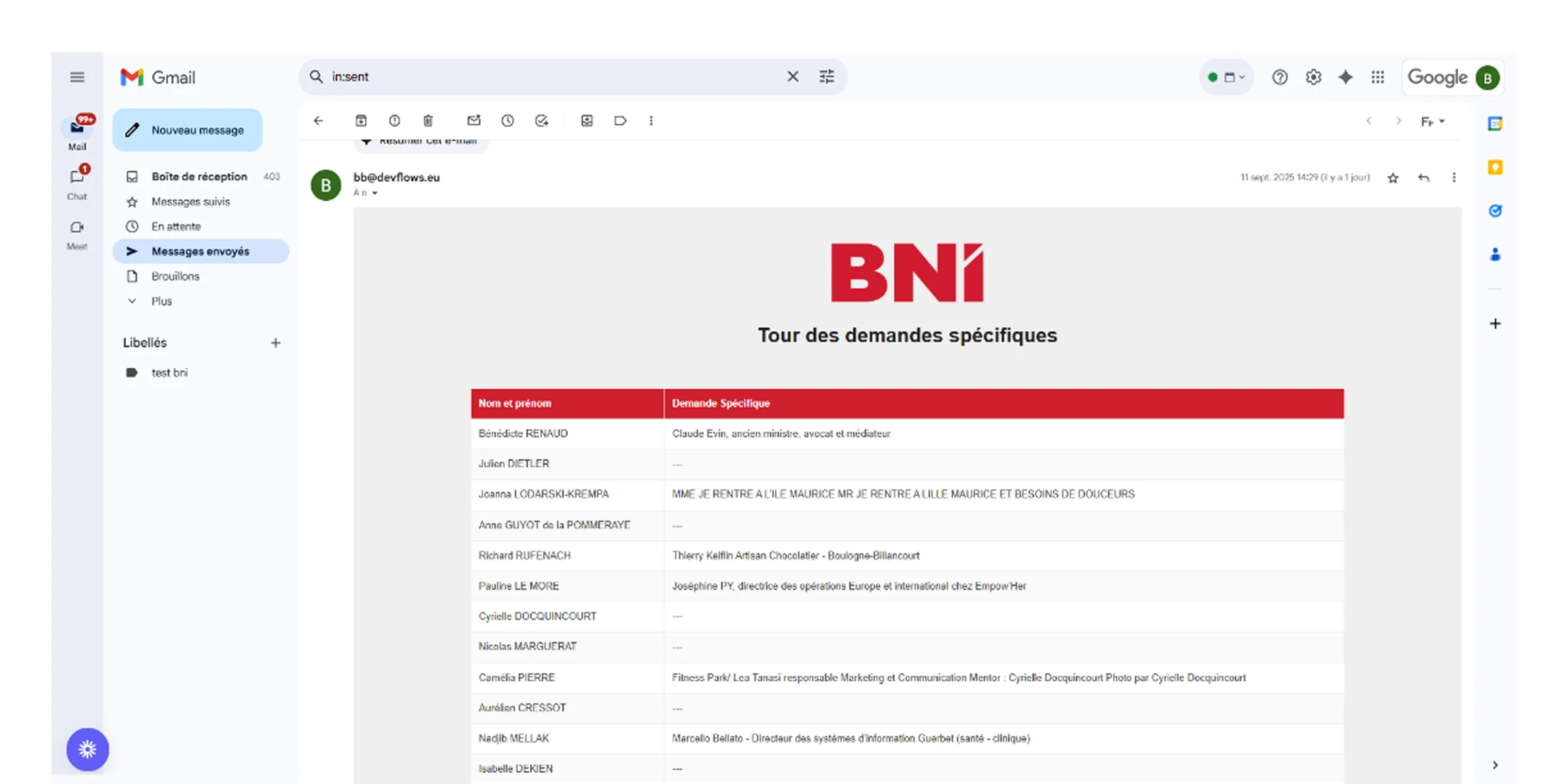 Capture d'écran d'un email dans Gmail listant un tableau BNI intitulé 'Tour des demandes spécifiques' avec noms et demandes spécifiques.