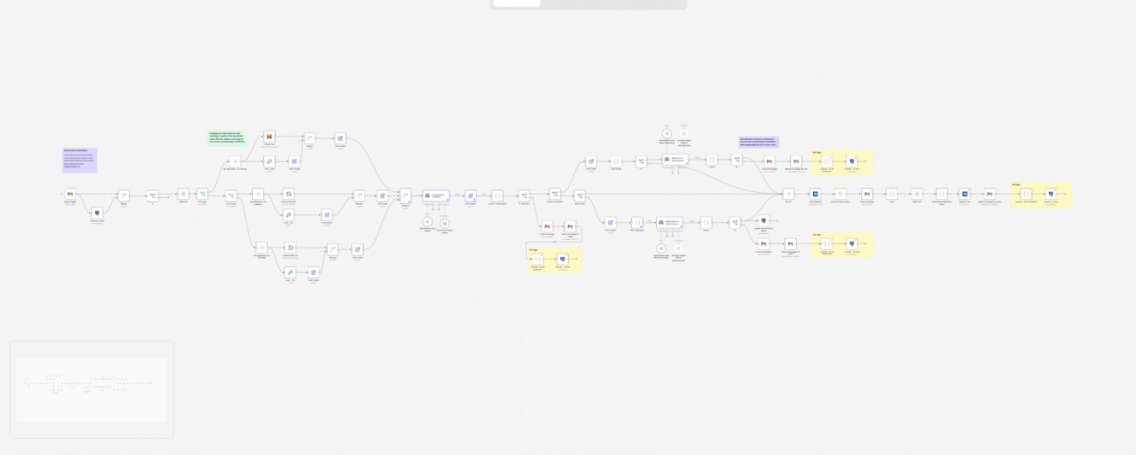 Orchestration n8n d'un processus d'automatisation avec agents IA