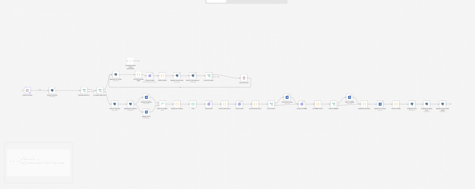 Workflow n8n de collecte et de contrôle des pièces d'un dossier client