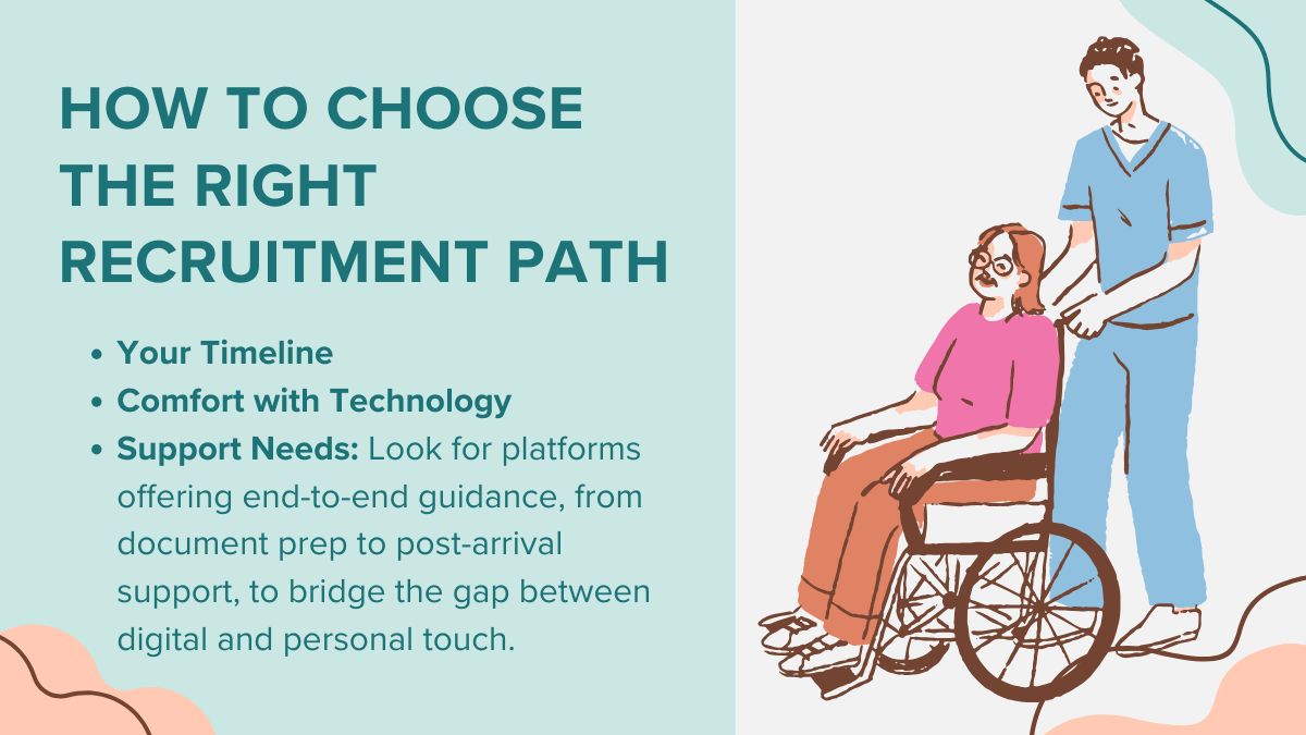 Split-screen image comparing digital and traditional recruitment methods for nurses moving abroad