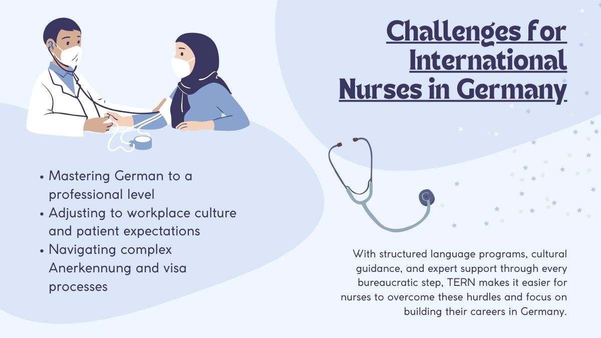 International nurses preparing for careers in Germany with support in language training, cultural adaptation, and visa processes from TERN.