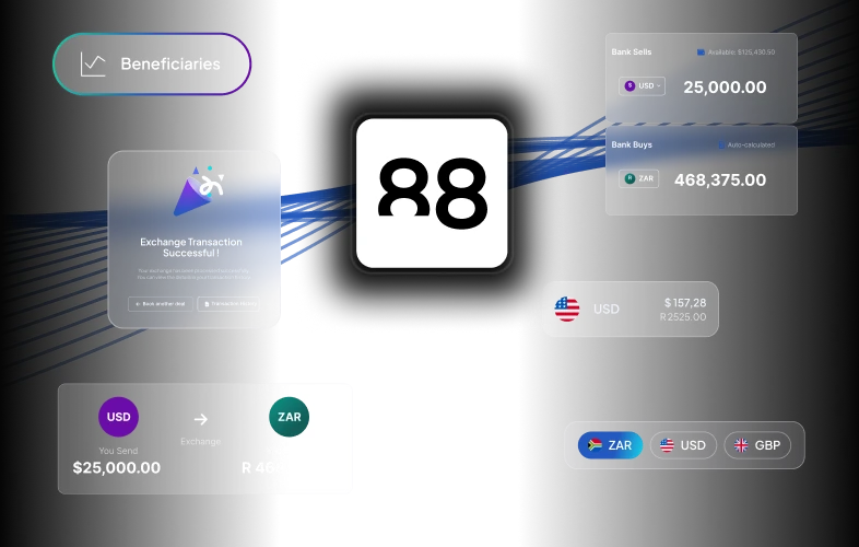 Digital interface showing a currency exchange transaction from 25,000 USD to 468,375 ZAR with success confirmation and currency selection options including USD, ZAR, and GBP.