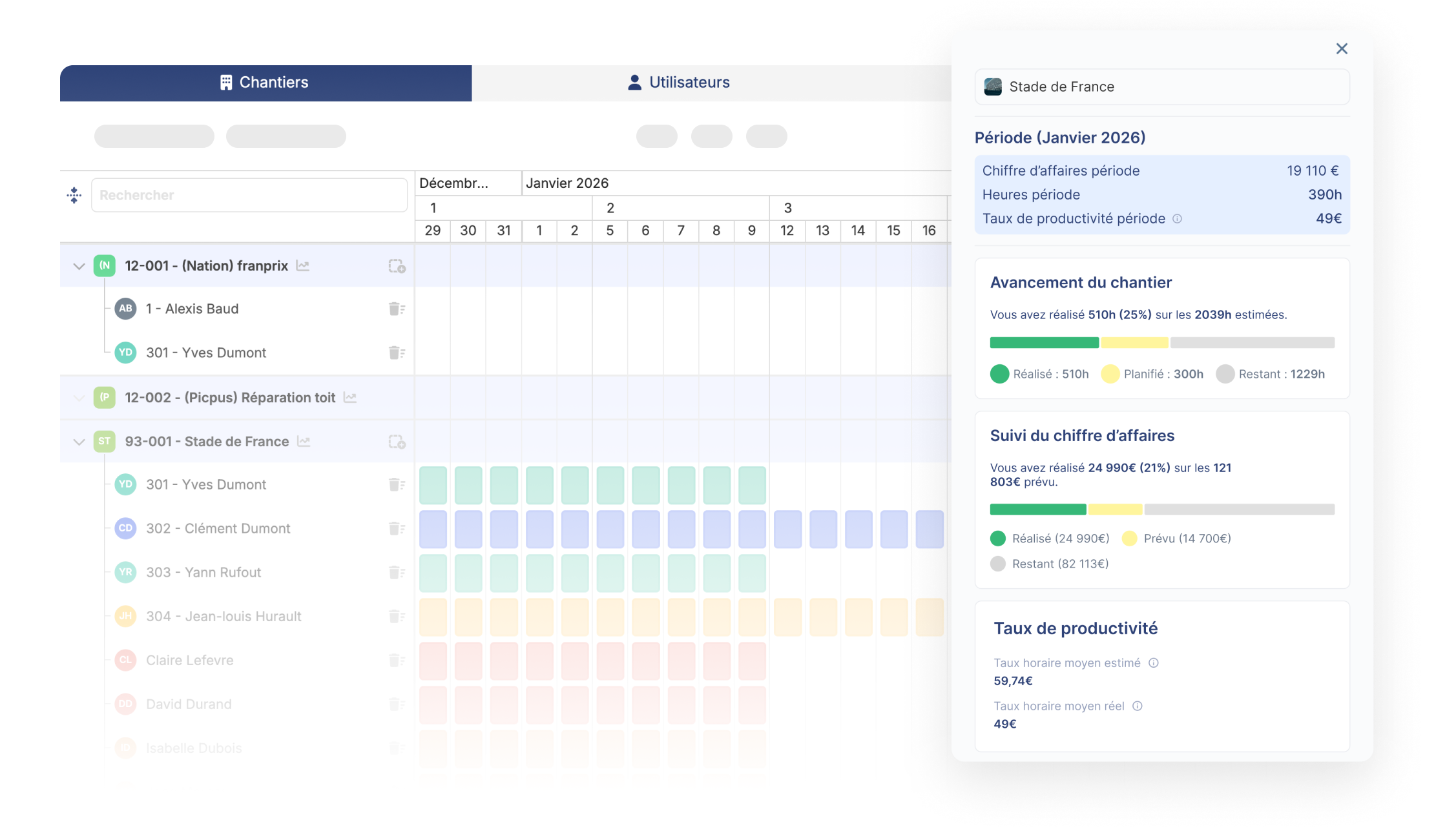 gestion de chantier sur alobees