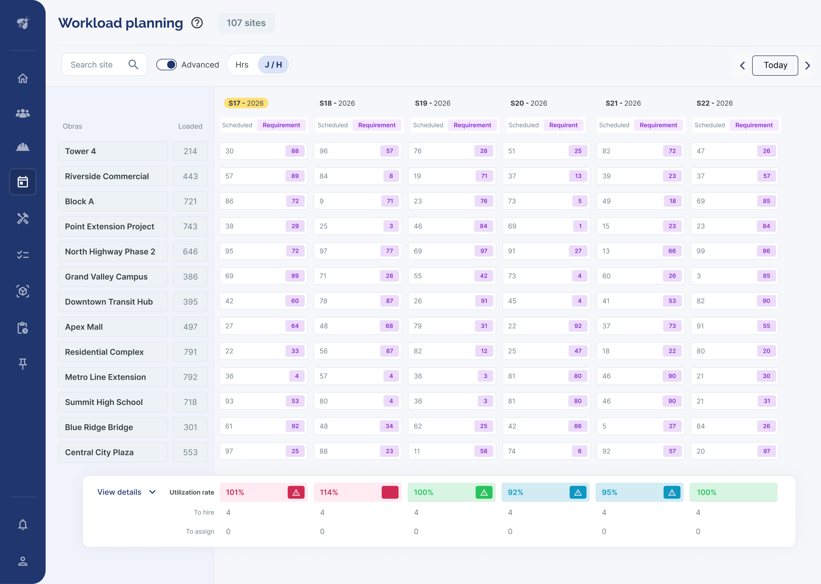 site management on alobees