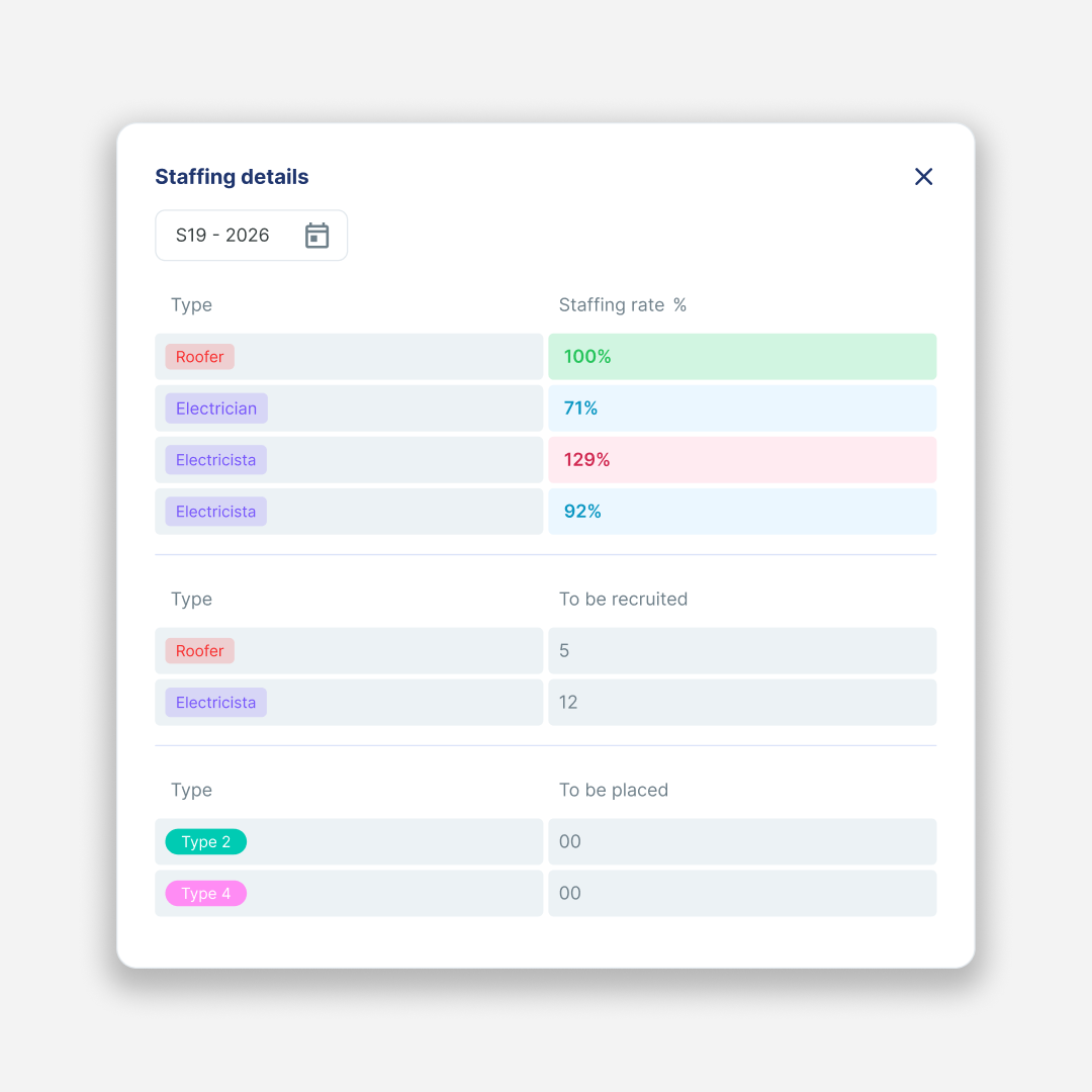 Workload planning