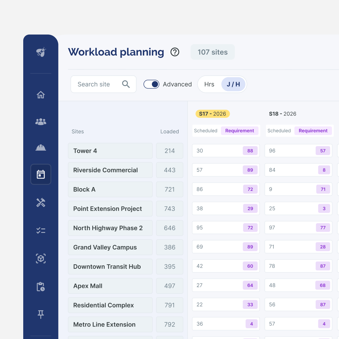 Workload planning