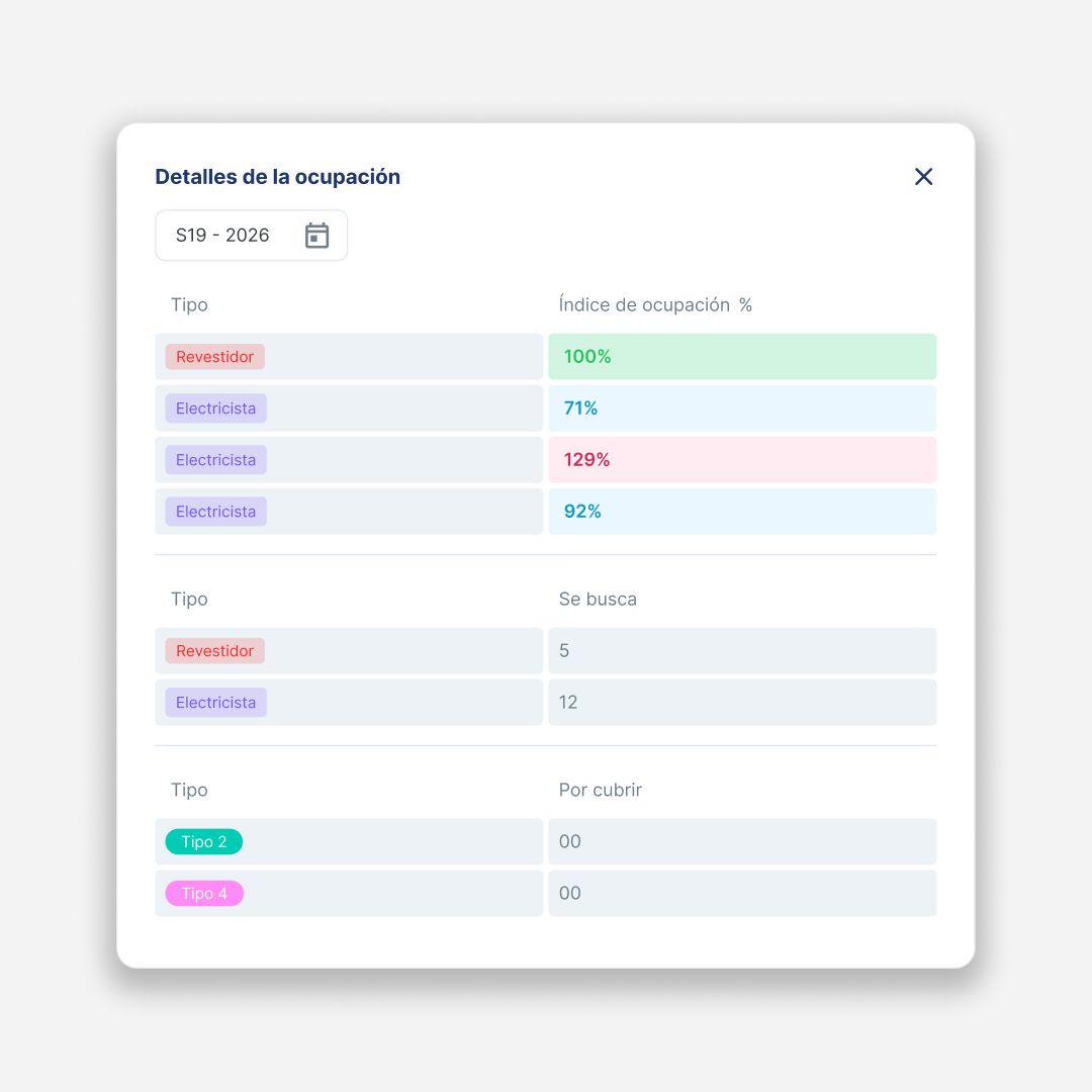 Planificación de carga