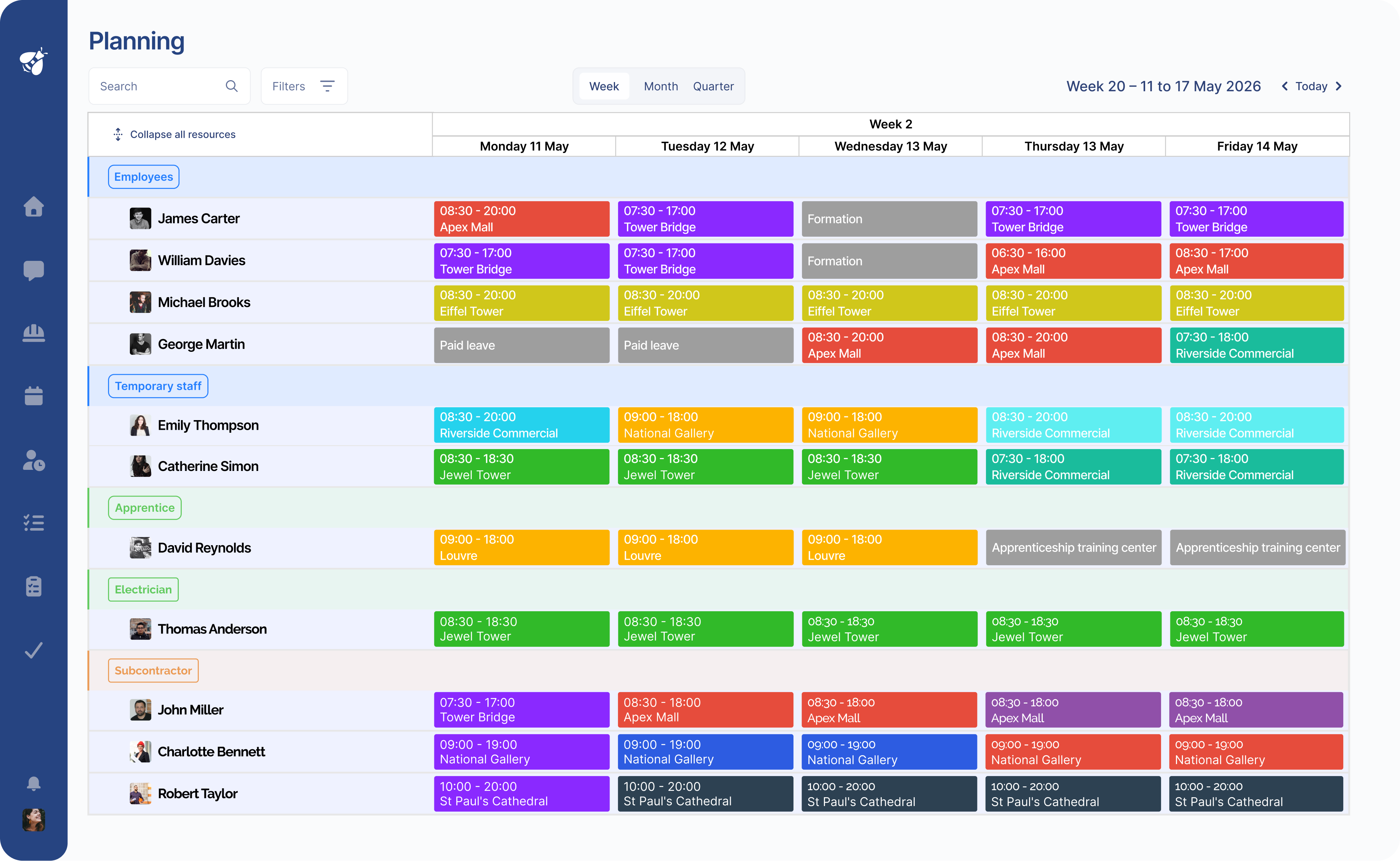 site management on alobees
