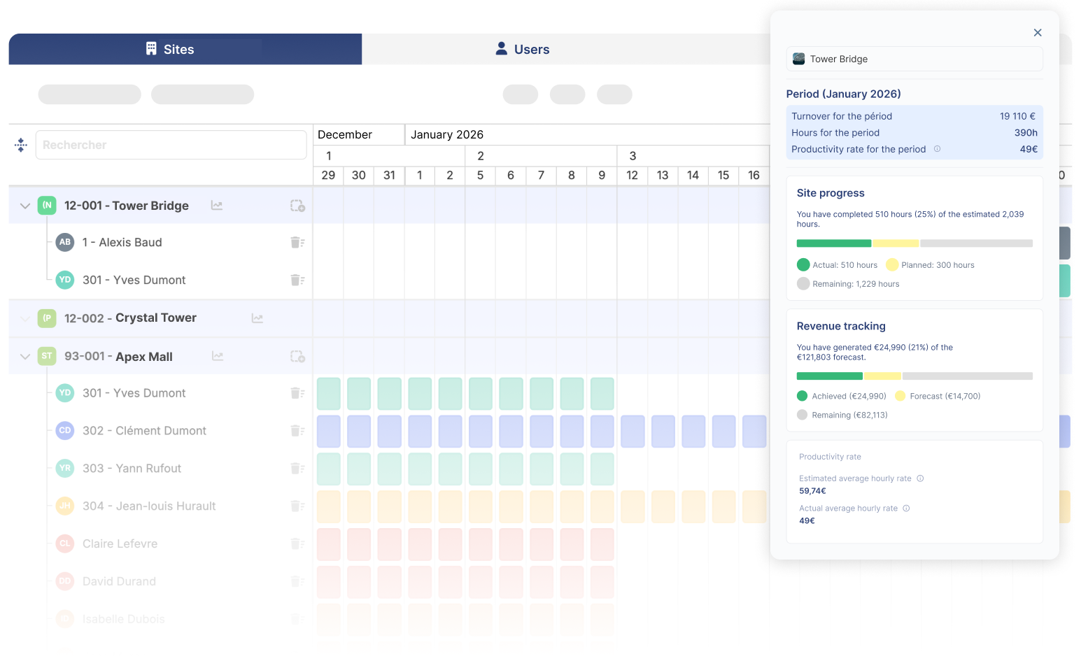 site management on alobees