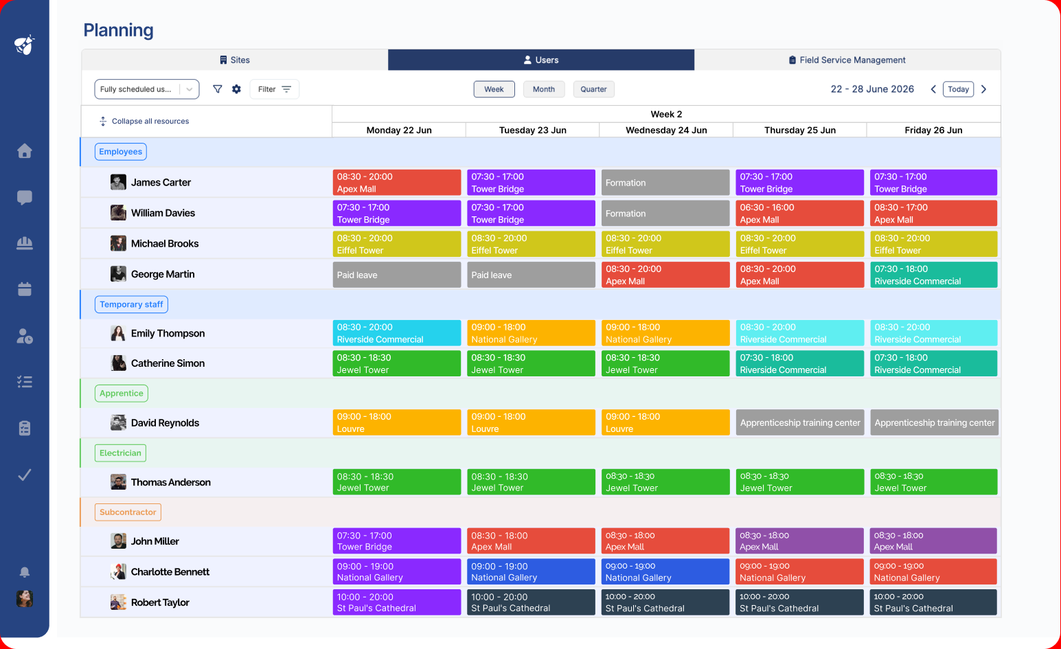 site management on alobees