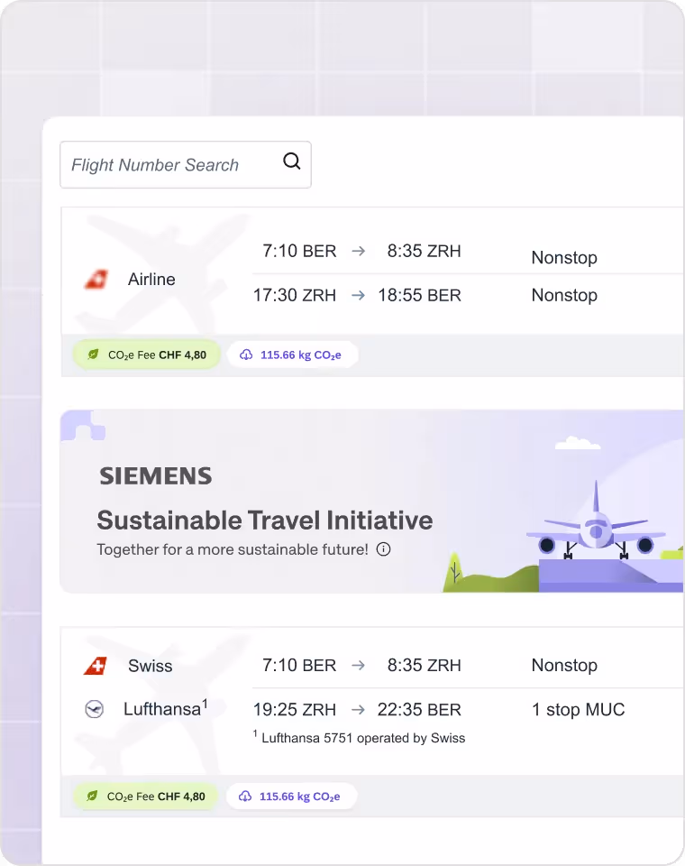 Tools to drive CO₂ reduction