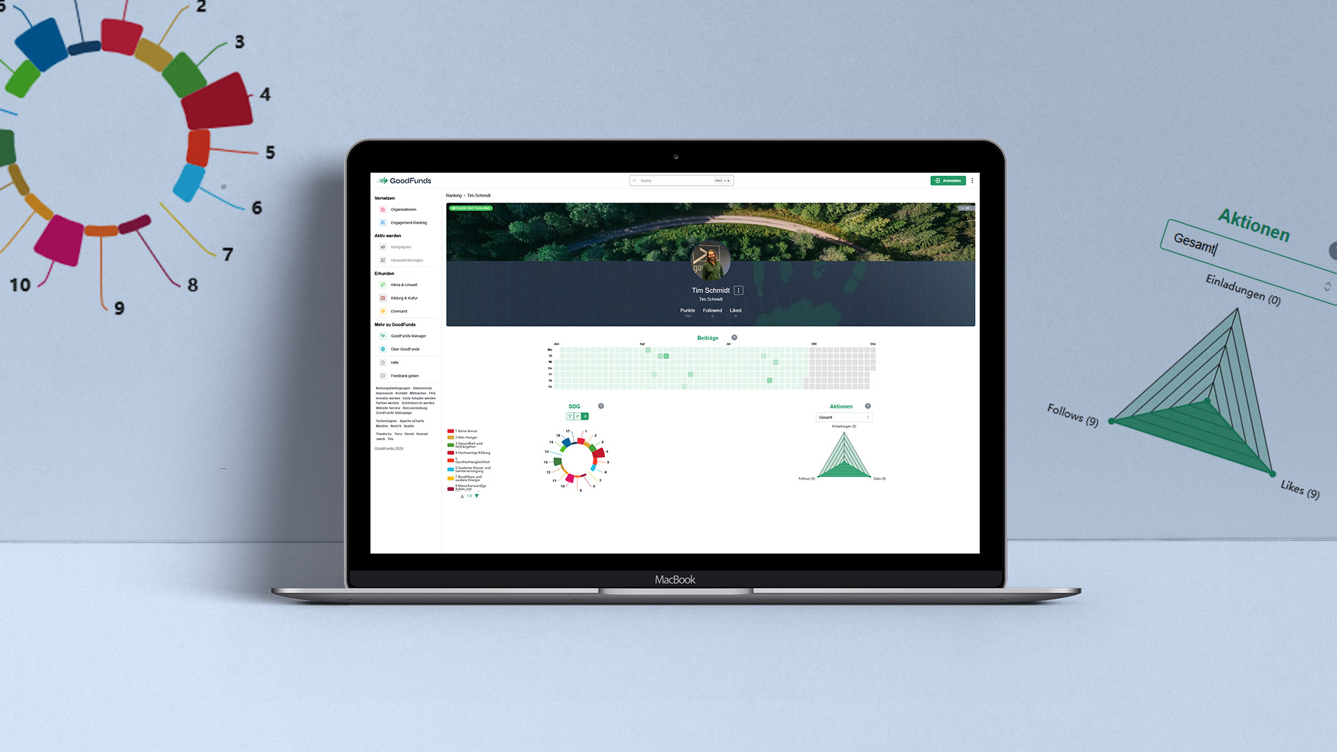 GoodFunds Engagement-Ranking: Für mehr Übersicht und Motivation